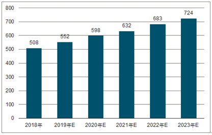 安龙2023年中国无纺布行业全景图谱